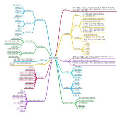 最全的網(wǎng)絡(luò)安全技術(shù)知識(shí)圖譜(更新版)
